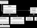 Design Pattern: Factory Method