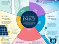 The Importance of Investing in Renewable Energy for a Sustainable Future