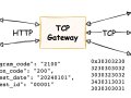확장성 있는 TCP 통신 시스템 구축하기