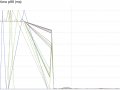 Pinterest’s Analytics as a Platform on Druid (Part 3 of 3)