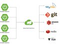 Top 15 Spring Cloud Interview Questions with Answers