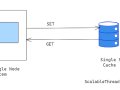 How Consistent Hashing Minimizes Data Movement in Scalable Systems?