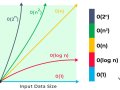 Understanding Time Complexity in Algorithms