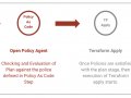 Policy As Code — Open Policy Agent In Cloud Native Stack