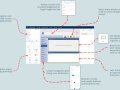 Drag-and-drop GUIs for your C++ and Python programs in minutes