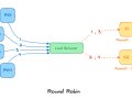 8 Types of Load Balancing You Need to Know If You Run a Web Server