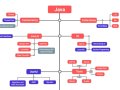 6 Free Courses to Learn Java in 2024