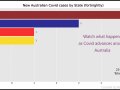 Covid Bar Chart Race in 16 lines of Python