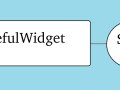 Navigating StatefulWidgets Part 1
