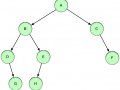 Binary Tree: Traversals