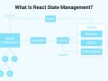 ? Mastering State Management in React: Tools, Tips, and Optimization ?️