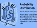 Cache stampede solution — Probabilistic Early Expiration