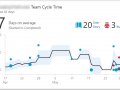 KPIs For Software Development Team Leads