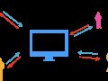 Horizontal vs Vertical Scaling