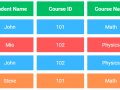 Normalization and Denormalization in SQL: Which One Should Be Used?