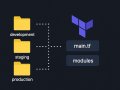 Terraform Project Structure: A Step-by-Step Guide for Scalable Infrastructure
