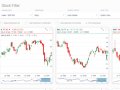Real-Time Stock Price Monitoring and Alert System: Harnessing the Power of Multithreading