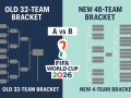 ? FIFA World Cup 2026: How to Watch All Matches Live with SmarterBoxTV IPTV (No Cable Needed!)