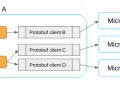 Go E2E Tutorial Part 8 (END): Miscellaneous To Do