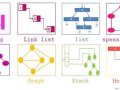 do you want to know about DATA STRUCTURES ?