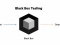 Starting Cucumber Test with Spring Boot & Message Queue (RabbitMQ).