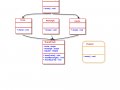 Facade design pattern you use but don’t know, so common in developer interviews