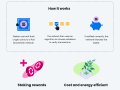 How to Earn High APY with Staking Aventis AI $AAI