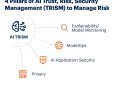 My Deep Dive into AI TRiSM: Gartner’s Game-Changing Framework for Responsible AI
