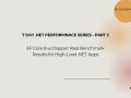 EF Core 8 vs Dapper: Real Benchmark Results for High-Load .NET Apps