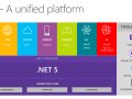 What is .Net, ASP, Xamarin, C#, Core, API, MVC, Razor?