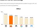 Mistral Large STUNS OpenAI