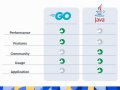 Go Is the New Java And That’s Not a Compliment