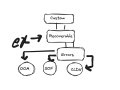 Java Clean Design: Exception Handling