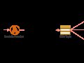 How to resolve overlapping prefixes or suffixes issues for s3 event notification configurations. ?