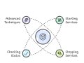 Stop Using systemctl Blindly: Master Advanced Service Management Techniques!