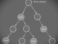 Modern React Best Practices