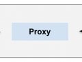 Enabling Proxy in React Native apps