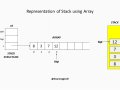 Implementation of Stack using Array — Data Structures & Algorithms