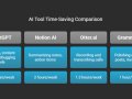 AI Tools That Save Me 10+ Hours Every Week