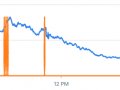 Simple Anomaly Detection Using Plain SQL
