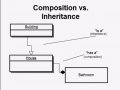 Composition vs Inheritance in C#