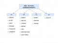 What is SQL?