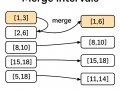 LeetCode #56 — Understanding “Merge Intervals” From Brute Force to Optimal Solution