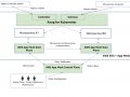 Running microservices in Amazon EKS with AWS App Mesh and Kong