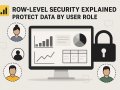 ? Power BI Row-Level Security Explained: Protect Data by User Role