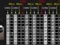 Journey LLM 11: Convolutional Neural Networks ( CNNs / ConvNets) from Scratch