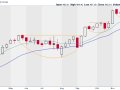 Emcor (EME) — a sneaky AI stock to watch