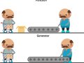 Regular Functions vs. Generator Functions in Python