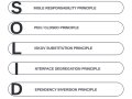SOLID Principles for Clean and Maintainable Code