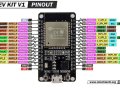 Getting Started with ESP32: Your Gateway to IoT and Embedded Systems